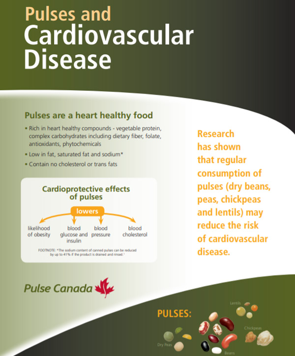 Pulses and Cardiovascular Disease